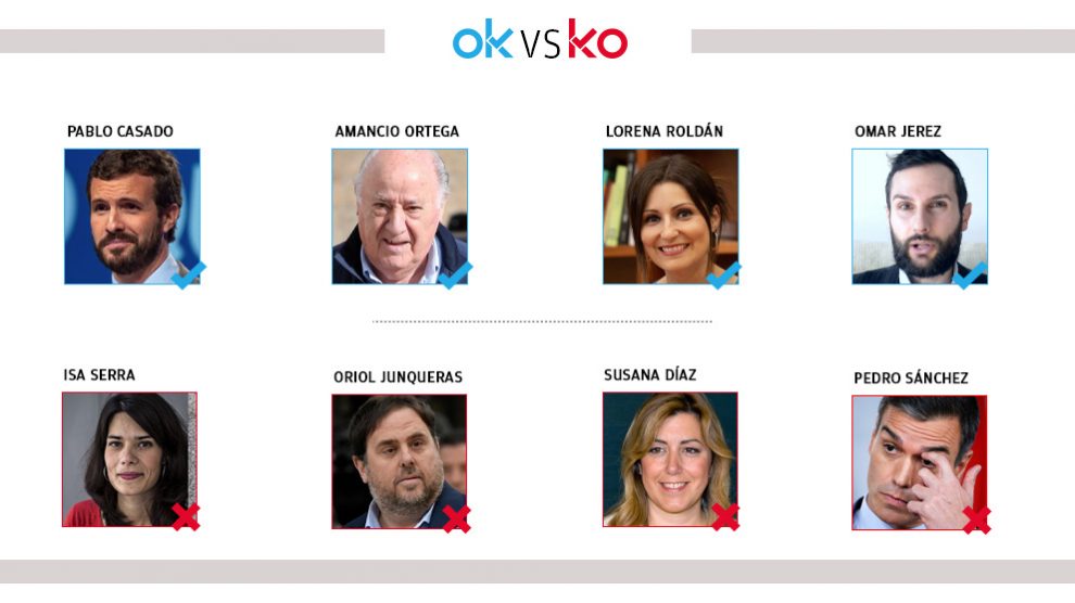ok-vs-ko-interior