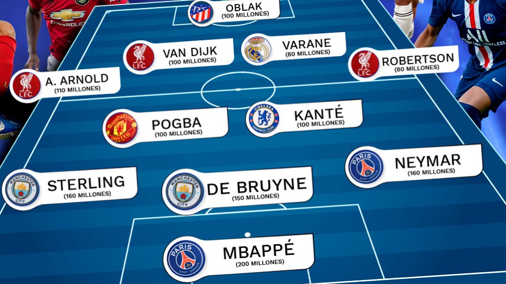 El equipo más caro del mundo.