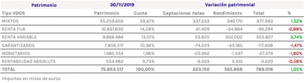 Planes de pensiones. Fuente: VDOS.