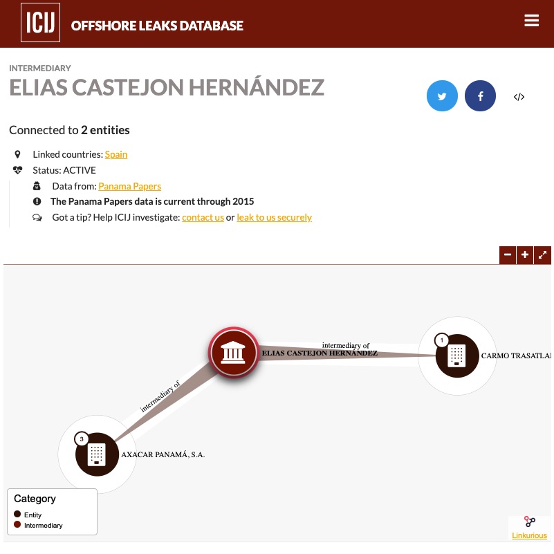 Elías Castejón en Los Papeles de Panamá. (Fuente: Web del Consorcio Internacional de Periodistas de Investigación)