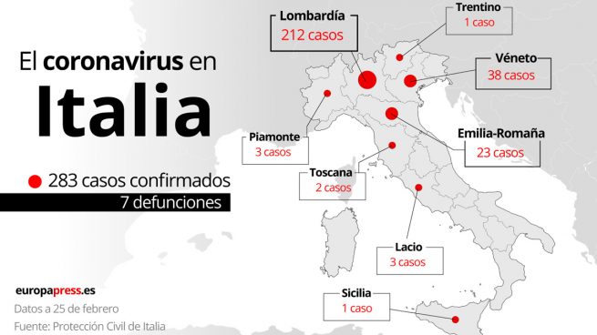 coronavirus datos el mundo italia graficos