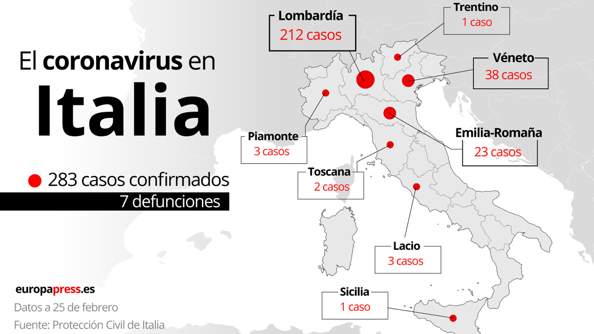 Un gráfico que muestra el avance del coronavirus en Italia. Foto: EP