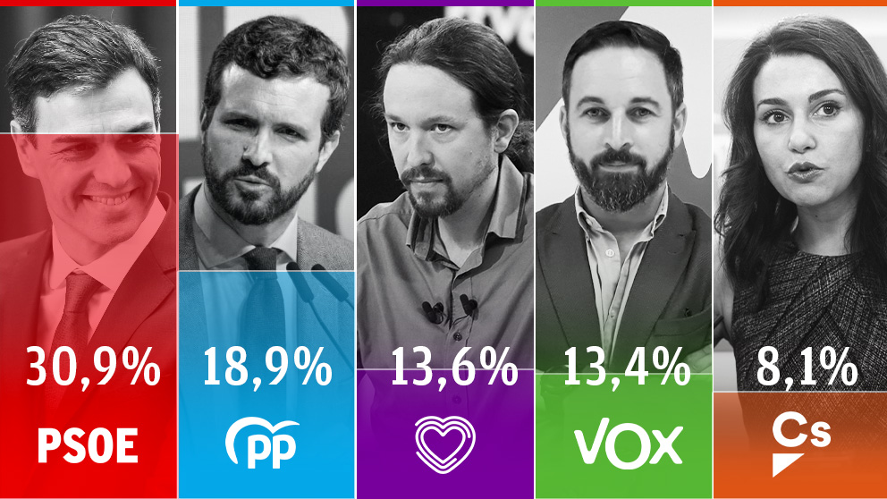 Barómetro de febrero del Centro de Investigaciones Sociológicas (CIS).