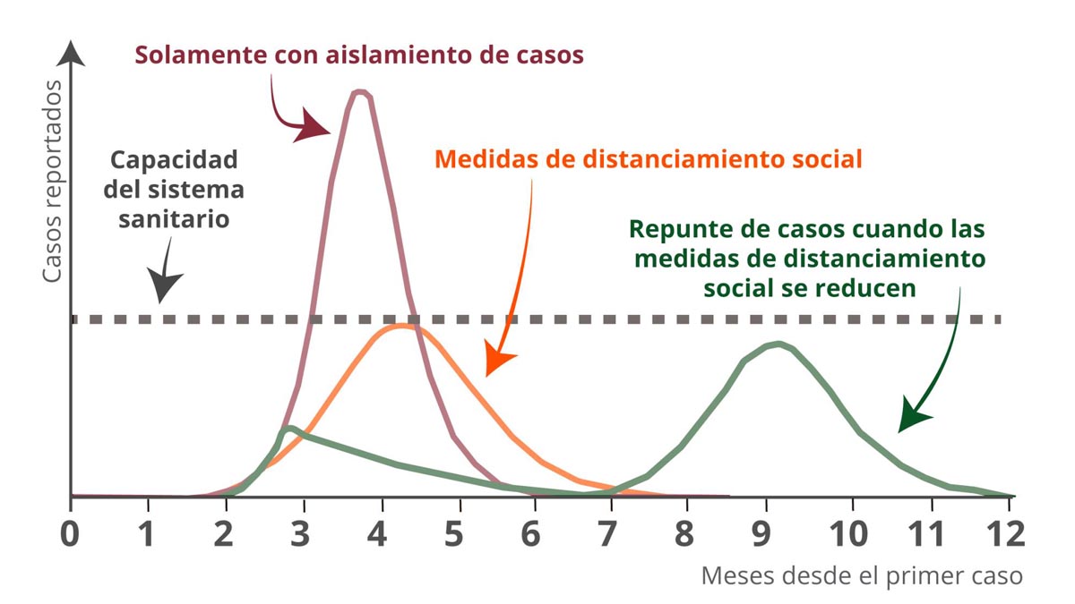 Tabla que muestra el efecto del confinamiento en los hogares tras declarar el estado de alarma en España por el coronavirus.