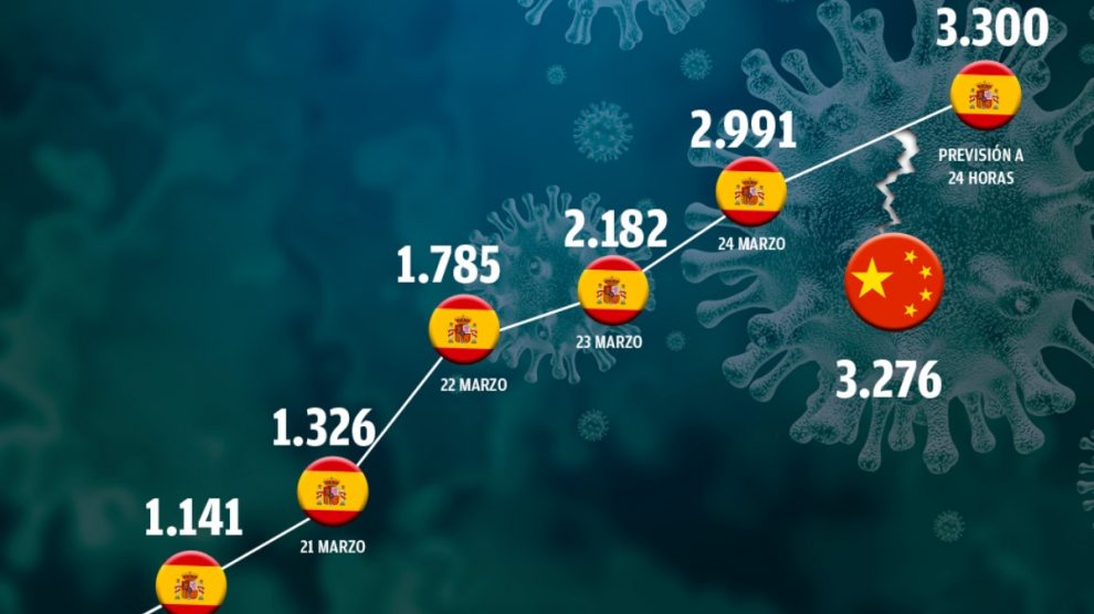 coronavirus