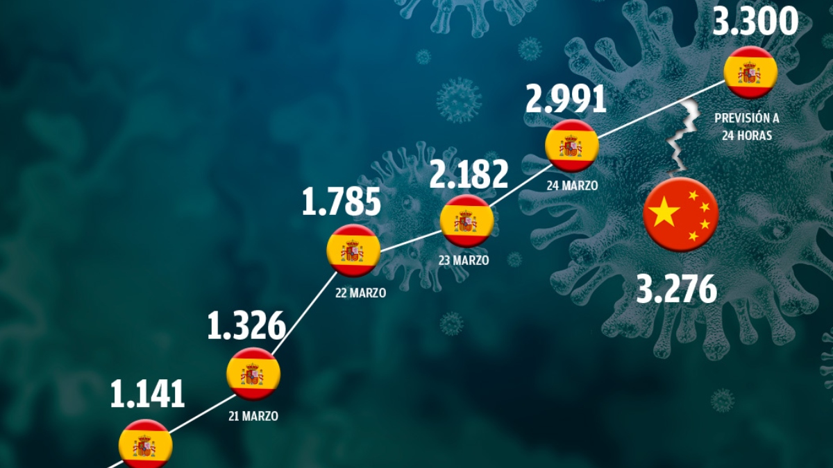 coronavirus