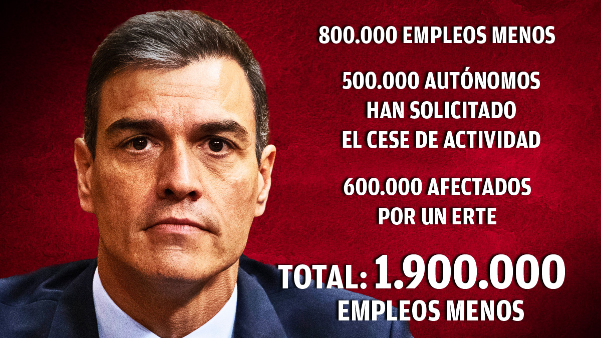grafico-sanchez