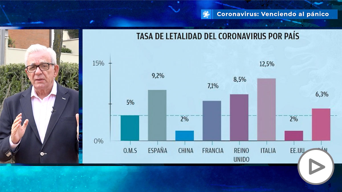 Ver vídeo