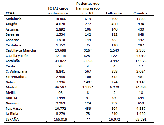 Datos oficiales