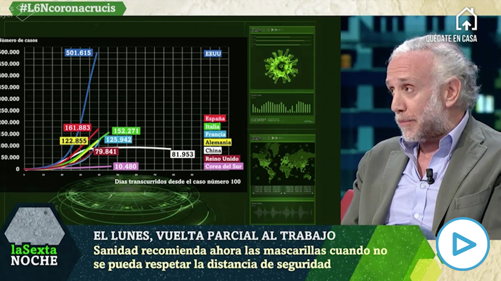 Eduardo Inda en La Sexta Noche.