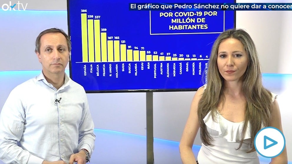 El gráfico de la vergüenza que Sánchez no quiere que veas