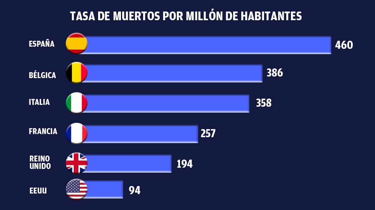 43+ Estadisticas Coronavirus España Por Comunidades Pics
