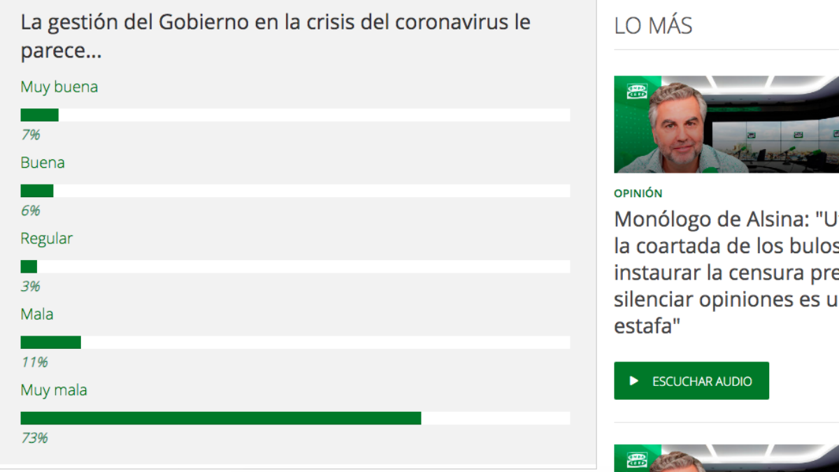 Resultado de la encuesta planteada este jueves por Onda Cero a sus oyentes.