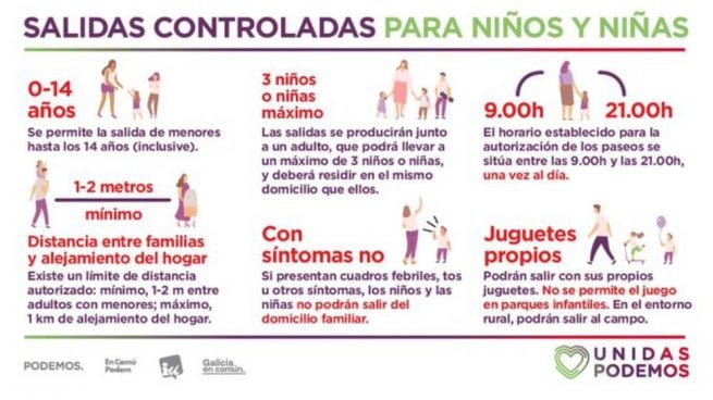 Infografía difundida por Podemos