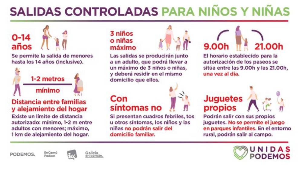 Infografía difundida por Podemos
