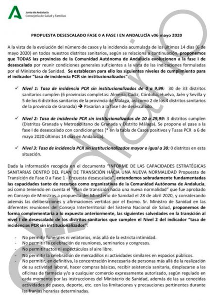 Propuestas de la Junta de Andalucía al Gobierno de España.