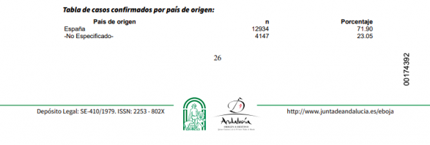 Informe de la Junta de Andalucía del 3 de julio de 2020.