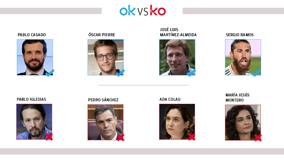 Los OK y KO del lunes, 6 de julio