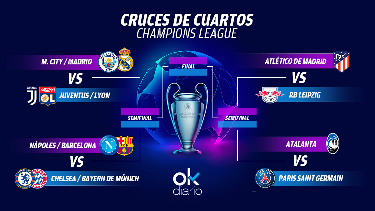 Estos son los equipos de la Champions League que intentarán ser el campeón