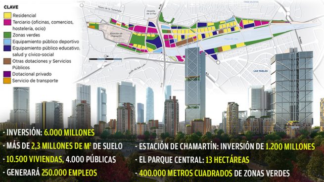 El proyecto urbanístico del norte de Madrid será el mayor de toda Europa en plena crisis