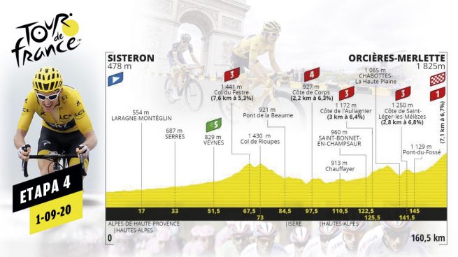 Tour de Francia 2020