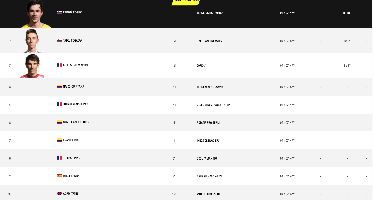 tour de france clasificacion etapa