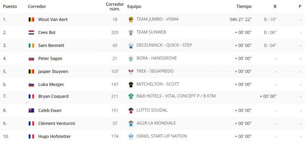 Clasificación Tour Francia