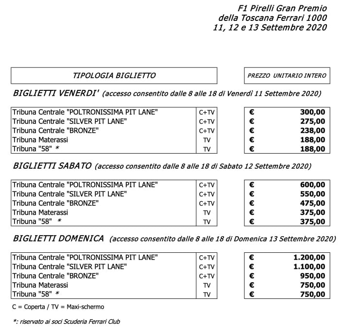 Precio entradas Gran Premio de la Toscana