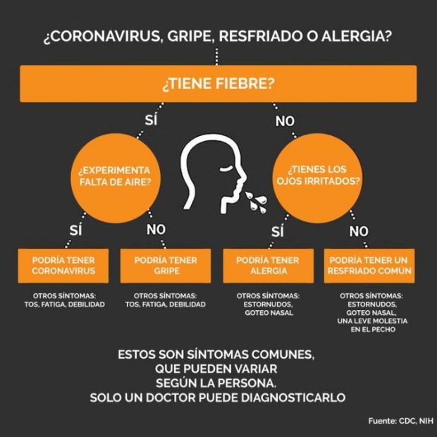 coronavirus gripe síntomas niños