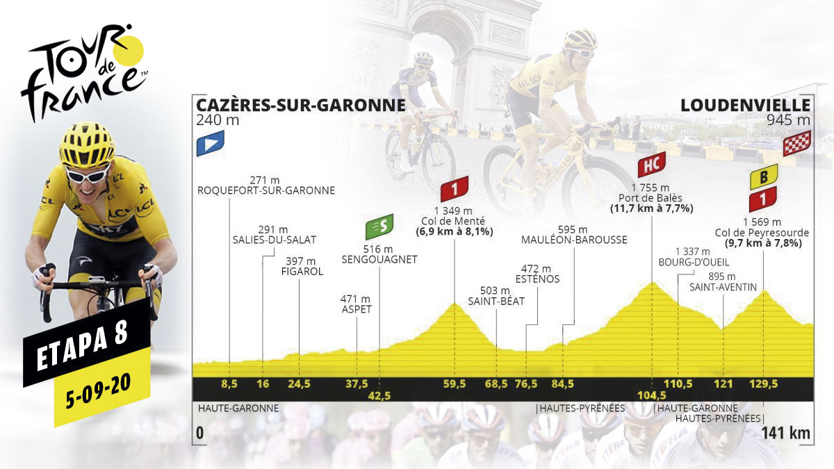 Etapa de hoy del Tour de Francia 2020, sábado 5 de septiembre.