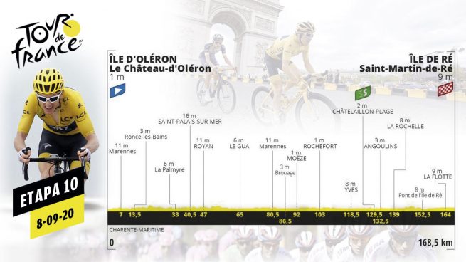 Etapa 10 Tour Francia