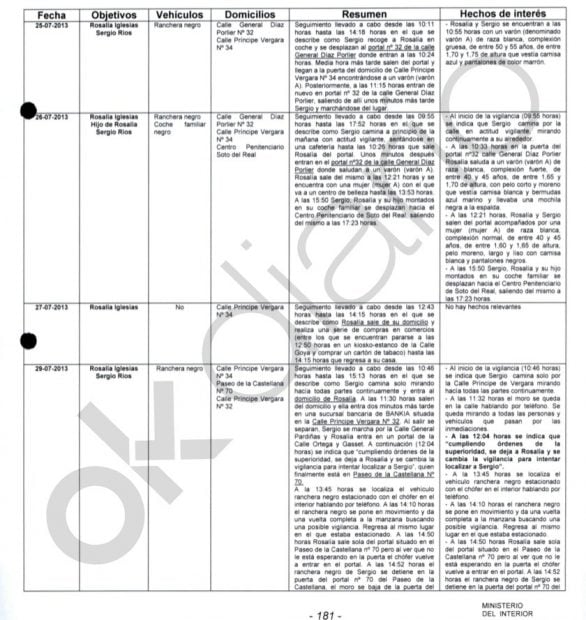 Informe policial sobre los seguimientos a la mujer de Bárcenas. 