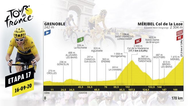 tour francia