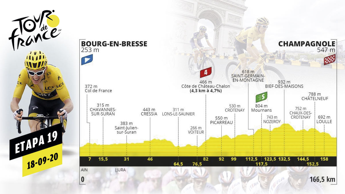 Etapa Tour de Francia