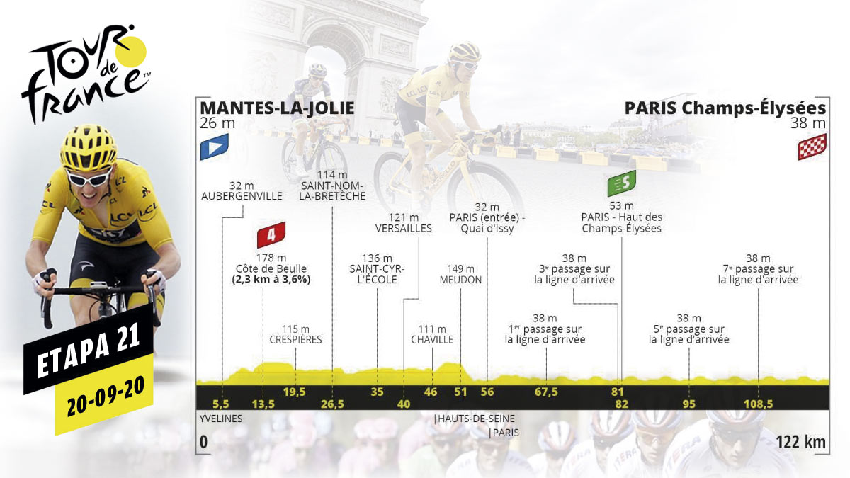 Etapa de hoy del Tour de Francia 2020, domingo de septiembre.