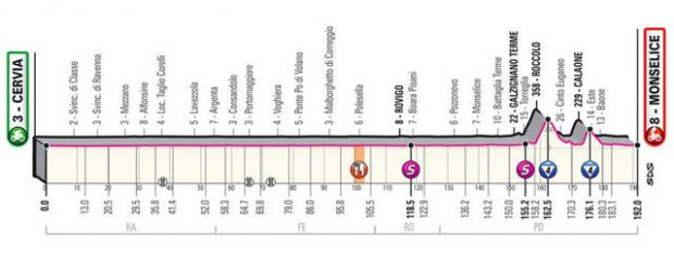 Giro de Italia 2020: etapas, fechas y recorrido