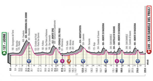 Giro de Italia 2020: etapas, fechas y recorrido