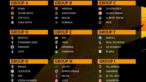 Así ha quedado el sorteo de la fase de grupos de la Europa League. (UEFA)