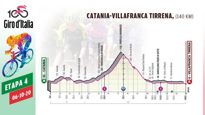 etapa Giro Italia