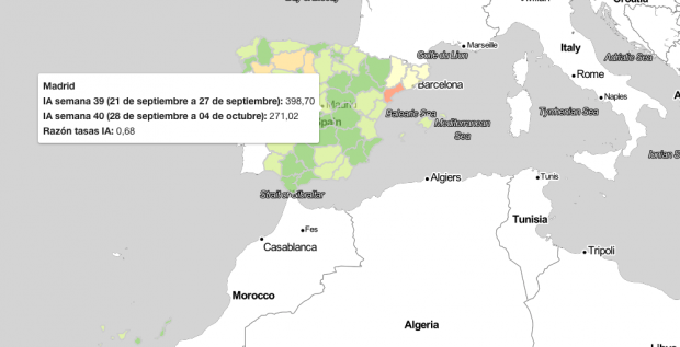 Los 8 datos de la OMS, Sanidad y la Comunidad que demuestran que el virus retrocede en Madrid