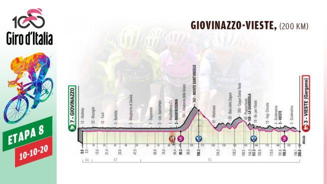 Giro de Italia