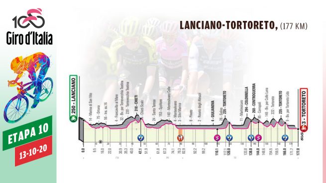 Etapa 10 Giro Italia