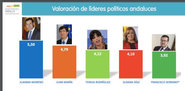 Barómetro junio de 2020.