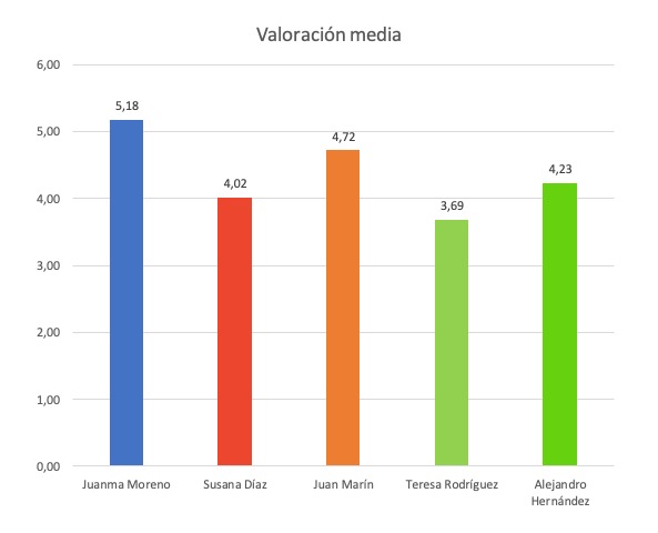 Barómetro septiembre de 2020.