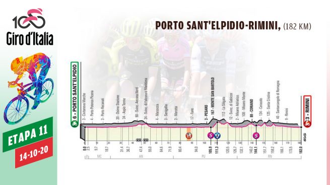 Etapa 11 Giro Italia