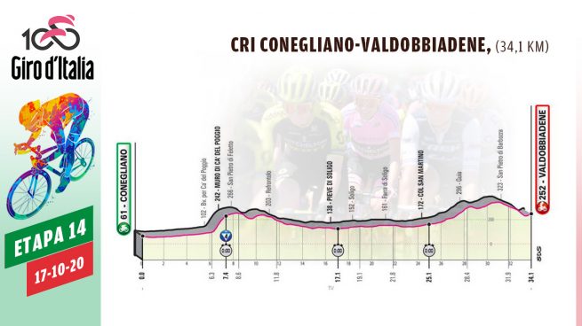 Etapa 14 de hoy del Giro de Italia 2020, 17 de octubre