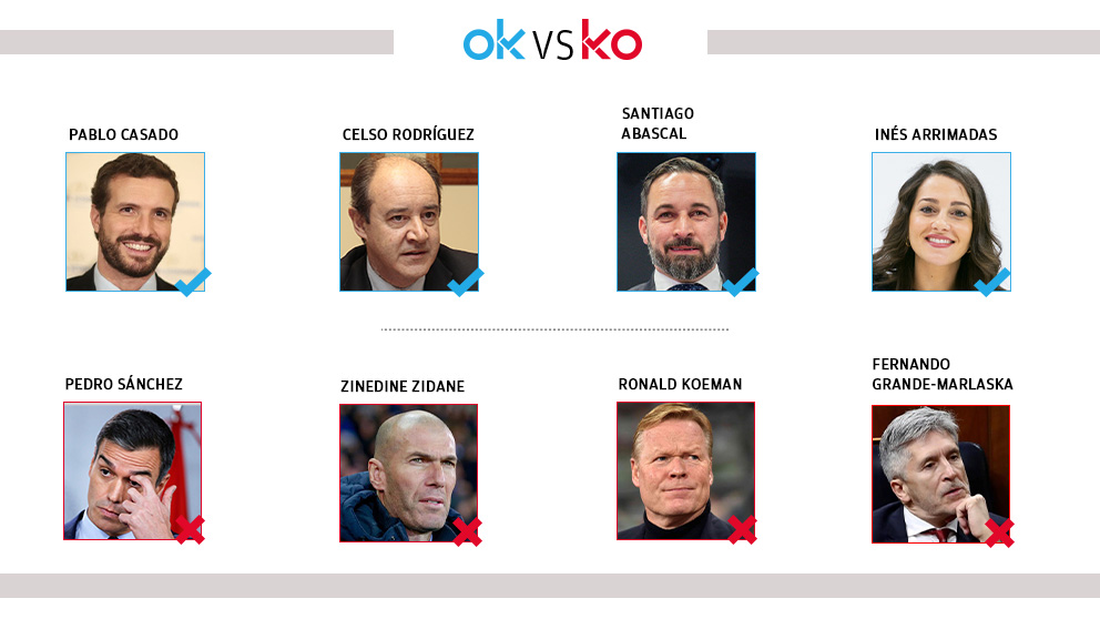 El OK y el KO del domingo, 18 de octubre