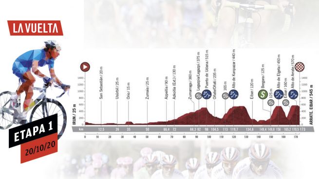 Etapa Vuelta a España