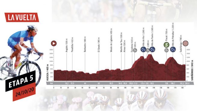 Etapa Vuelta a España