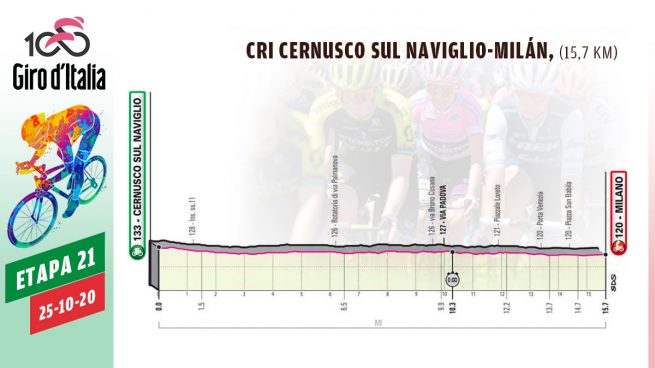 Etapa Giro de Italia